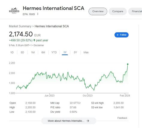 cours hermes|hermes shar eprice.